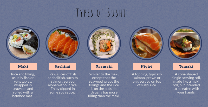 Different Types of Sushi: Your Ultimate Guide